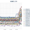 札幌０．０５２μ／岩見沢０．０６μ。