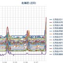 札幌０．０５２μ／岩見沢０．０６μ。