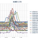「なんだか空気がガス臭い」（？）のは、何でなんでしょう…／空咳してる人、マスクしてる人が多い、昨日の倶知安町。