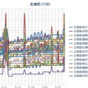「なんだか空気がガス臭い」（？）のは、何でなんでしょう…／空咳してる人、マスクしてる人が多い、昨日の倶知安町。