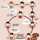 ここの所のぼく