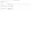 検索ワードの話題