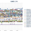 男児が放置され行方不明になってる北海道七飯町＝北斗市。ヒグマ死亡事故も起きてる／社会性の強い狼は、人間による環境改変に弱く、たちまち滅亡してしまった。