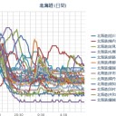 札幌０．０６２μ／札幌市豊平川のムラサキツメクサでも花頭の分裂、融合する個体が時にありと報告されている。…（－－；）…★