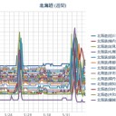 札幌０．０６２μ／札幌市豊平川のムラサキツメクサでも花頭の分裂、融合する個体が時にありと報告されている。…（－－；）…★