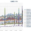 札幌０．０６２μ／札幌市豊平川のムラサキツメクサでも花頭の分裂、融合する個体が時にありと報告されている。…（－－；）…★