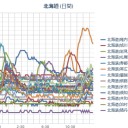 北海道０．０６超え再び★（－－＃）★
