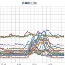 北海道０．０６超え再び★（－－＃）★