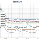 北海道０．０６超え再び★（－－＃）★