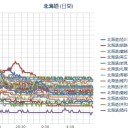 ニイタカ山ノボレ。（違う）