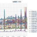 百万年の炉フクイチ。やっぱりメルトダウンだった…／芸能人可哀想。