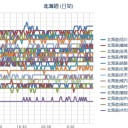 北海道では日平均気温が４月下旬並となり霜のおりる所がある見込み。