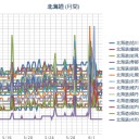北海道では日平均気温が４月下旬並となり霜のおりる所がある見込み。