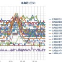 北海道地方は、４日朝から夜のはじめ頃にかけて、大気の状態が非常に不安定となる見込みです。竜巻などの激しい突風や落雷、ひょう、大雨による低い土地の浸水に注意してください。