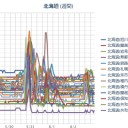 北海道地方は、４日朝から夜のはじめ頃にかけて、大気の状態が非常に不安定となる見込みです。竜巻などの激しい突風や落雷、ひょう、大雨による低い土地の浸水に注意してください。