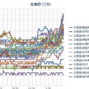 竜巻などの激しい突風や落雷、ひょう、大雨による低い土地の浸水に注意してください。