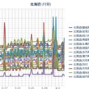 竜巻などの激しい突風や落雷、ひょう、大雨による低い土地の浸水に注意してください。