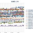 態度 いず ハイ。（違う）