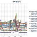 態度 いず ハイ。（違う）