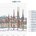 空気は埃臭くて、あまり良くありません。