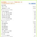絆　1800Ｇで
