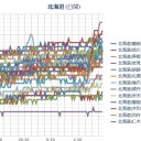 札幌市白石区の北東玄関の朝の直射日光が当たる温度計は２２℃／「去年と同じ」／「何てことない平凡で平穏な日常」。