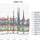 札幌市白石区の北東玄関の朝の直射日光が当たる温度計は２２℃／「去年と同じ」／「何てことない平凡で平穏な日常」。