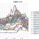 ６月８日（５２歳の誕生日）の、日記…