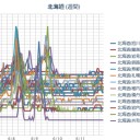 「日本人は地震や噴火を予言するように踊狂現象を起こす。「ええじゃないか」の終点が日本最大の活断層に建てられた伊勢神宮とは出来過ぎた話だ。」