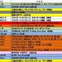 今週の大会情報　6月13日～20日