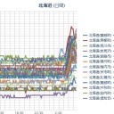 札幌は昨日の時点の天気予報を完全に無視して雨。