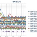 【M2.8】浦河南方沖～【M2.5】根室地方～【M2.8】十勝地方南東沖～【M2.5】十勝地方～【M2.8】十勝地方南東沖～【M2.8】日高山脈～【M3.2】十勝地方～…