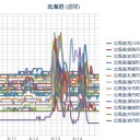 【M2.8】浦河南方沖～【M2.5】根室地方～【M2.8】十勝地方南東沖～【M2.5】十勝地方～【M2.8】十勝地方南東沖～【M2.8】日高山脈～【M3.2】十勝地方～…