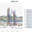 北海道１６日昼過ぎから雷を伴った激しい大雨。浸水 増水 落雷 突風 ひょう注意／【M2.5】青森県西方沖【深さ ０．１ km】…？？（＠＠；）？？