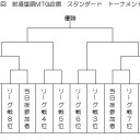 第13回　那須塩原MTG合宿　参加メンバー確定