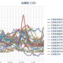 【震源地：噴火湾】／06/17【1929年 北海道駒ヶ岳大噴火】／1640年の巨大噴火で内浦湾に巨大津波。震度6弱の震源近い／震度６弱「とうぶん同程度の地震に注意」。