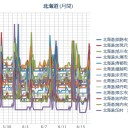 【震源地：噴火湾】／06/17【1929年 北海道駒ヶ岳大噴火】／1640年の巨大噴火で内浦湾に巨大津波。震度6弱の震源近い／震度６弱「とうぶん同程度の地震に注意」。