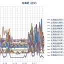 【倶知安】０．０６２μ／札幌０．０５６μ／引き続き１８日夜遅くまで大雨による土砂災害や河川の増水に注意してください。