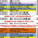 ７月の大会予定表です。