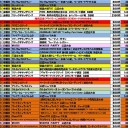 ７月の大会予定表です。