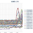 【M4.6】 積丹半島 北西沖。
