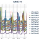 【M4.6】 積丹半島 北西沖。
