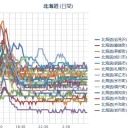 察した方がいい。