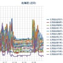 察した方がいい。
