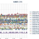 【 地震発生 ： 内浦湾２９１回 】。