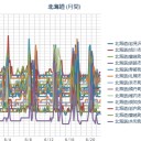 【 地震発生 ： 内浦湾２９１回 】。