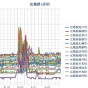 ６月１５～２１日の地震【 内浦湾 ３１３ 回 】／札幌 ０．０ ３９μ。