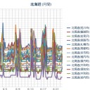 ６月１５～２１日の地震【 内浦湾 ３１３ 回 】／札幌 ０．０ ３９μ。