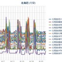 これはどう考えても、「北海道が梅雨入りした」状態。なんですけどね