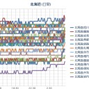 これはどう考えても、「北海道が梅雨入りした」状態。なんですけどね